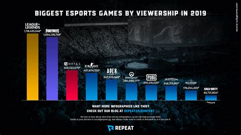 How esports commentary can enhance the viewing experience for teens